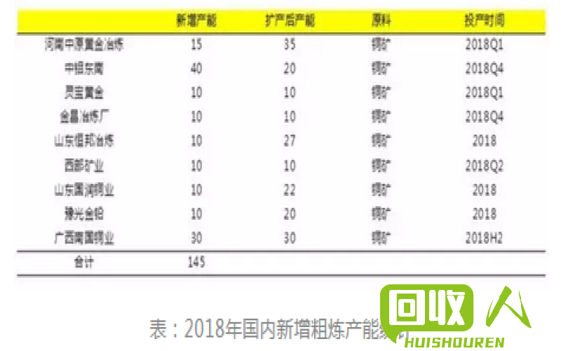 山东废铜行情报告：近期价格波动分析及市场前景展望 山东省废铜价格最新行情2015