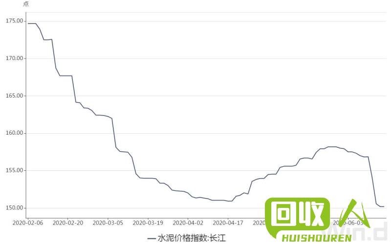 鞍山废铁价格变动及趋势分析 辽宁鞍山废铁价格走势表