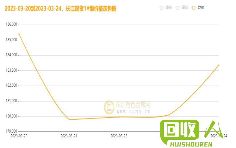 镍价格走势及影响因素分析 镍的最新价格