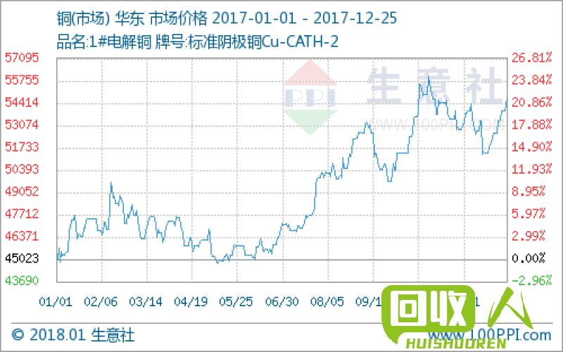 铜市行情日报：全面解读今日铜价格走势及影响因素 今日铜价格