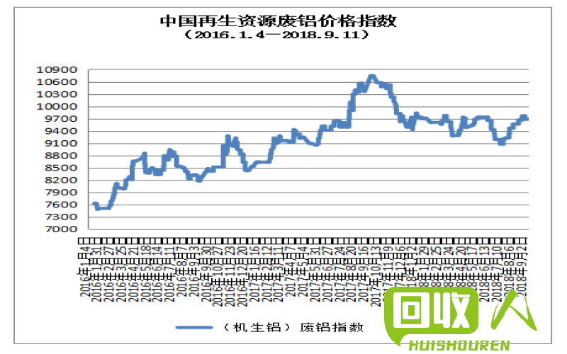 明日江苏废铜价格走势预测：供应量增加导致价格下跌 江苏今日废铜价