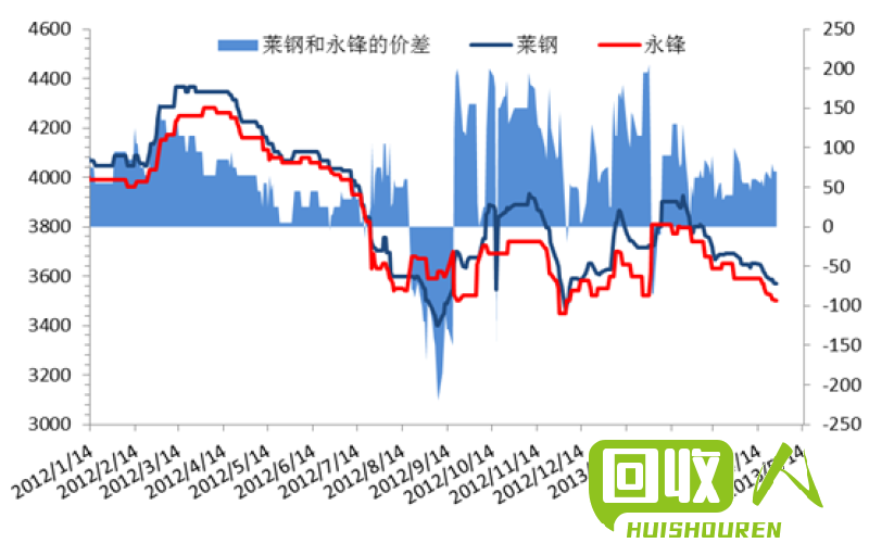 山东铜市价格最新走势解析 山东最新铜的价格