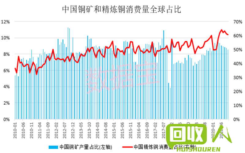 废铜交易价格走势及市场分析 上海废铜交易价格最新