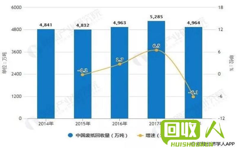 废白纸回收价格及市场趋势分析 废白纸多少钱一吨