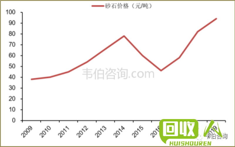 回收废纸的行业现状及发展趋势 废纸多少钱一吨力