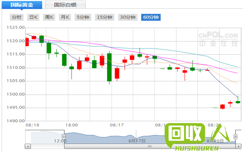 上海现货铜线价格及市场走势解析 上海现货铜线今天价格多少