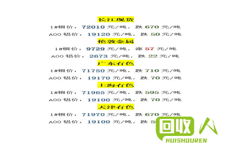 最新铜价查询：上海现货价格行情解读 今日最新铜价查询上海现货