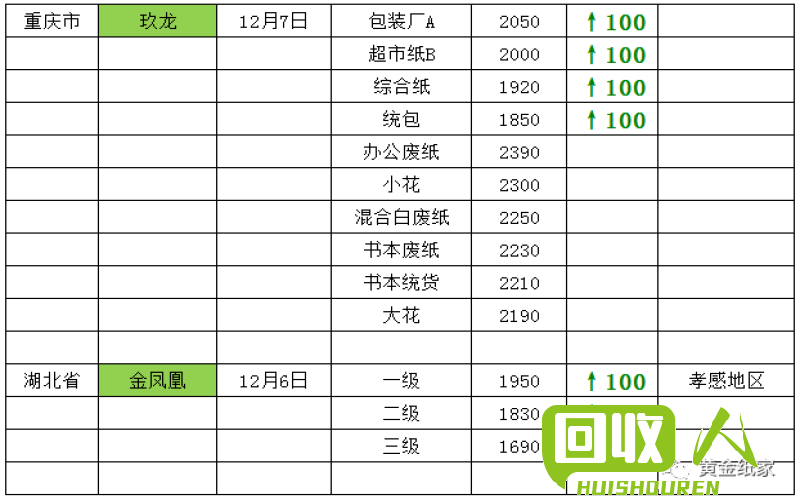 纸板回收价格一览表 最新纸板回收价格表