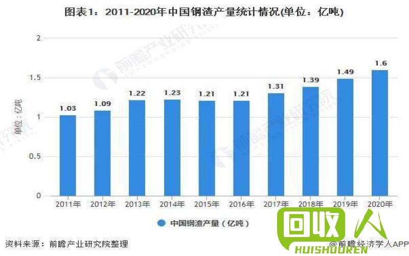 云南生铁价格走势及未来趋势分析 云南炼钢生铁最新价格