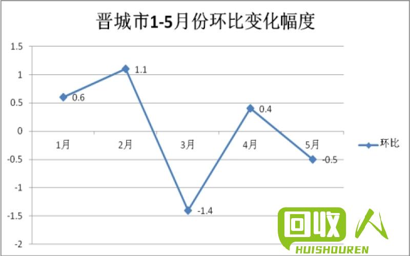 铅锌行情走势及影响因素分析 今日铅锌价格