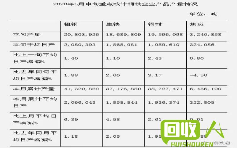 废铝在河南长葛的产量统计 河南长葛废铝多少h