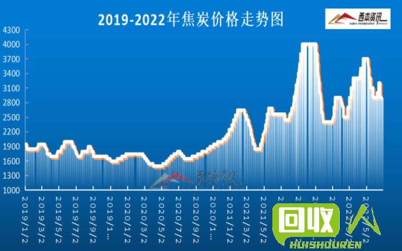 珠海废铁行情动态报道 珠海废铁价格走势