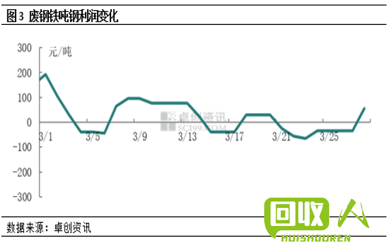 废旧变压器价格走势及影响因素 今日废旧变压器价