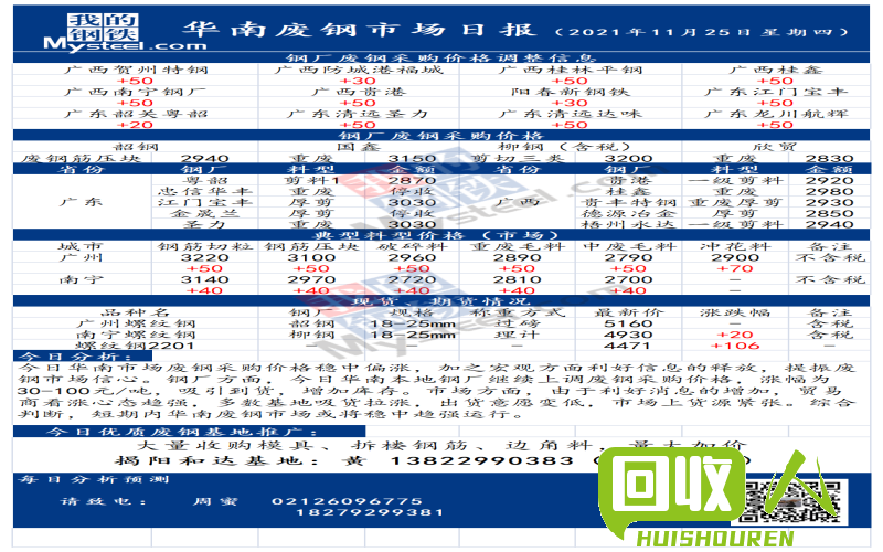 废铁市场行情分析及价格预测 2019年6月5日河南废铁报价