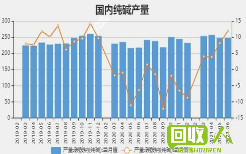 宁夏废铁价格走势：7月统计数据发布 宁夏7月份统废铁价
