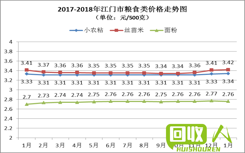 天津费铜价格检测及行情分析 天津费铜最新价格是多少