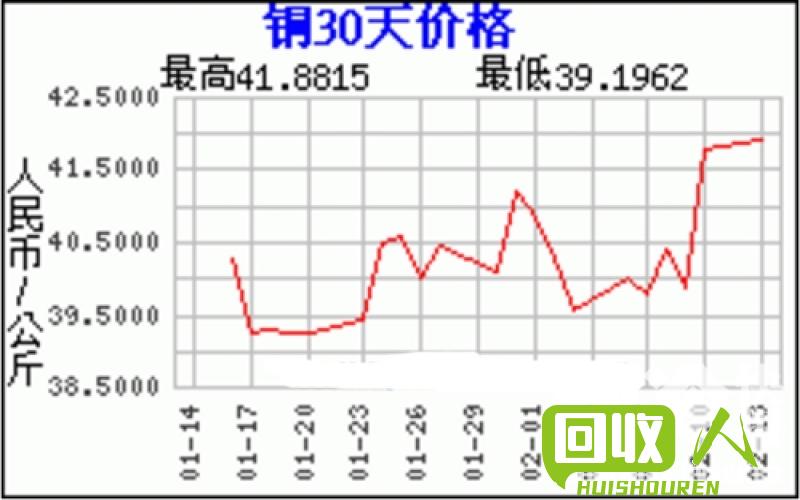 废铁粉价格走势及分析 废铁粉的最新价格走势