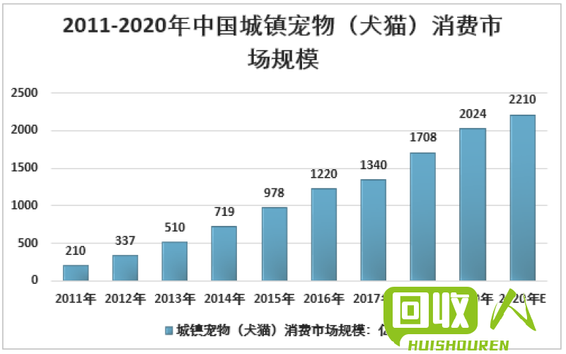 废纸市场价格动态及影响因素调研报告 四川今日废纸价格表