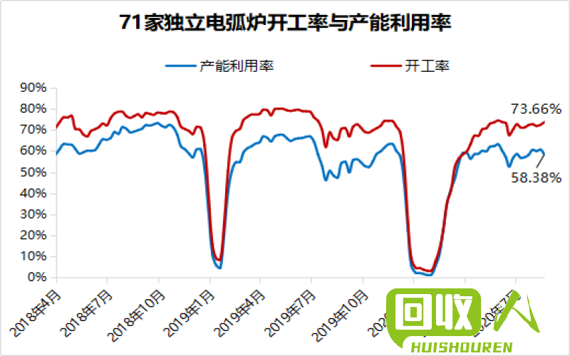 废铁市场价格分析及预测 2017废铁价格最新行情