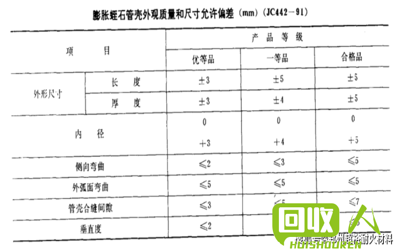 ABS板材的价格一般是根据厚度、规格和质量进行计算的，所以无法一概而论。下面是一篇关于ABS板材的详细介绍，请参考： abs板材一吨多少钱