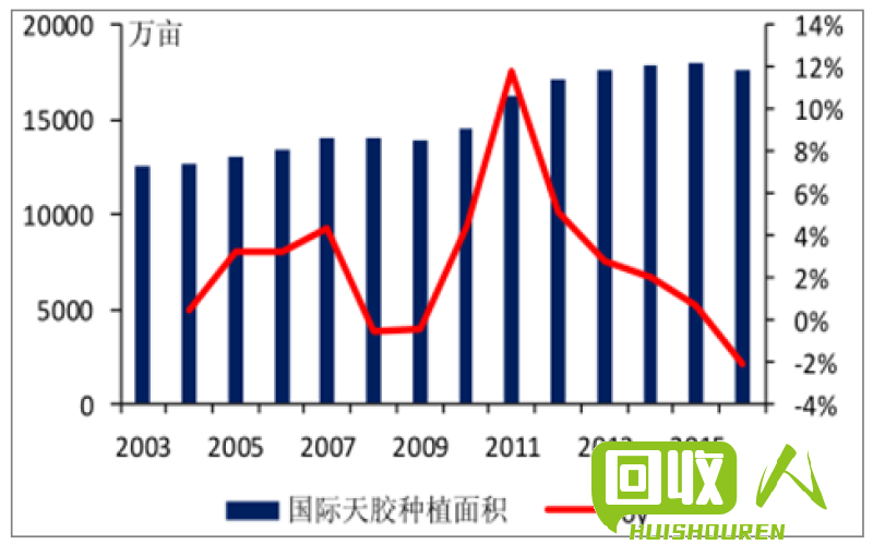 铅价触底反弹，市场供需走势分析 还原铅的价格最新报价