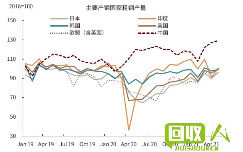 辽宁今日铁矿石价格行情稳步上涨 辽宁今日铁价行情