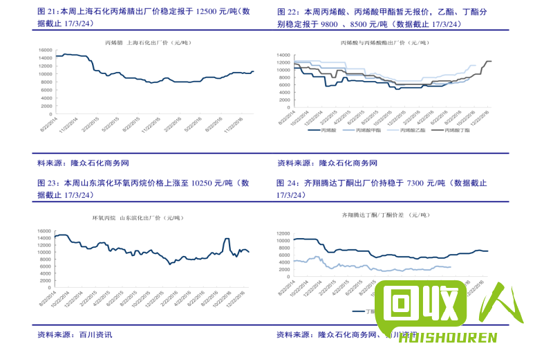 废旧机械铝价格趋势及行情分析 废旧机械铝今日最新价格表