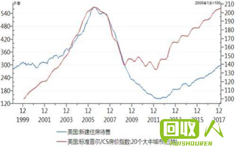 钢铁回收市场价格变动及影响因素 钢铁最新回收价格