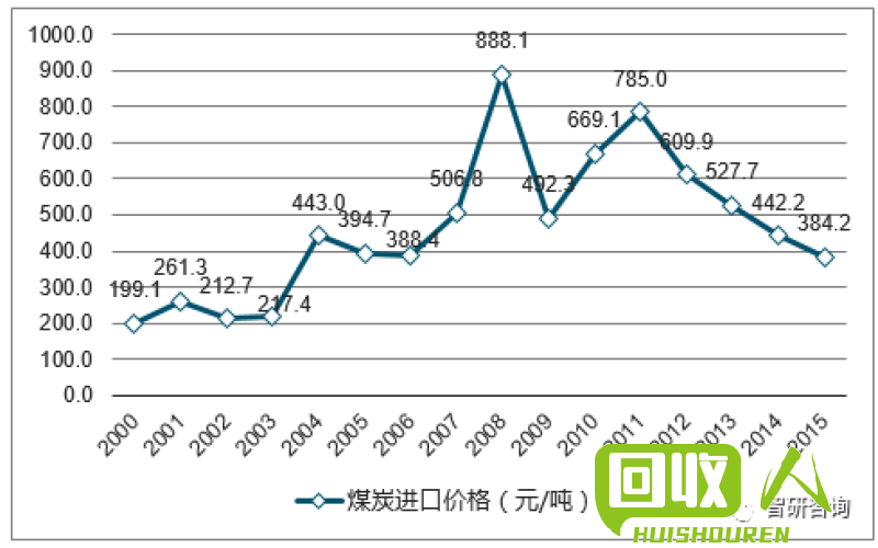 废钢才价格走势及影响因素分析 河北废钢才最新价格行情