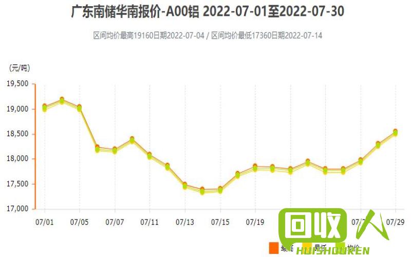 纸箱价格走势及影响因素解析 最新纸箱价格表