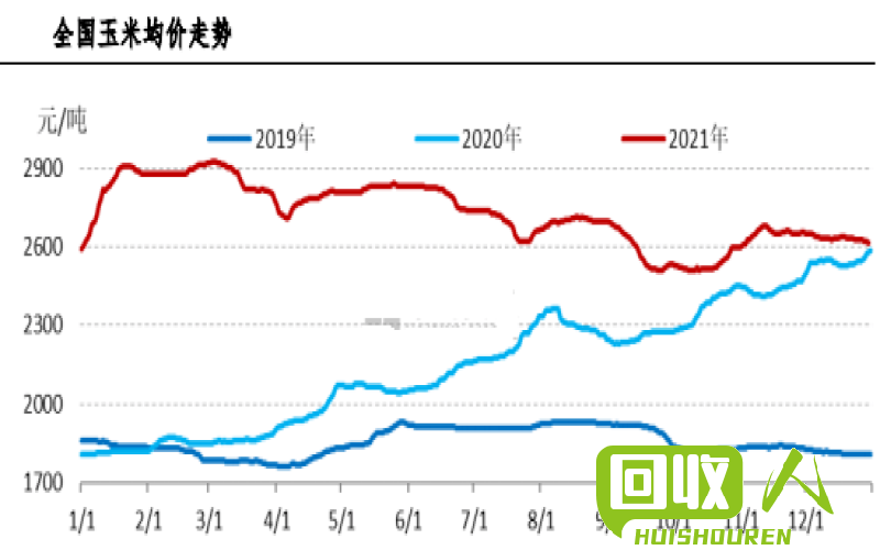 废铁市场走势：山东废铁价格分析及趋势预测 山东废铁格最新行情