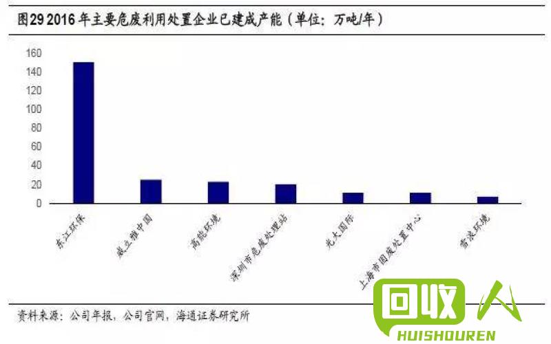 回收旧衣服有多少盈利：行业现状与挑战 上海衣服回收多少钱