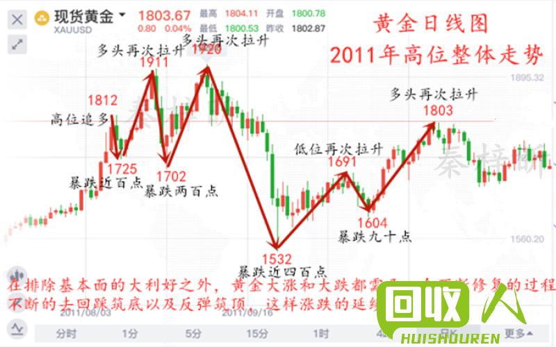 废黄版纸行情及影响因素分析 废黄版纸价格多少钱一吨