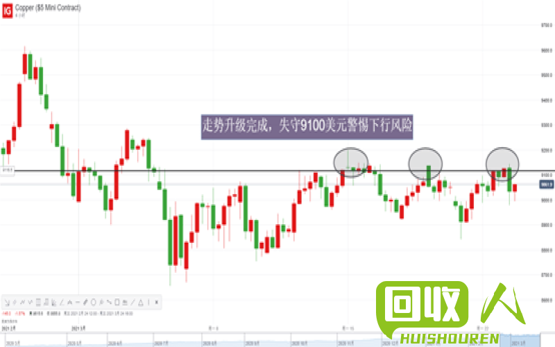 铜价飙升：美国铜价格图析 美国铜最新价格走势图