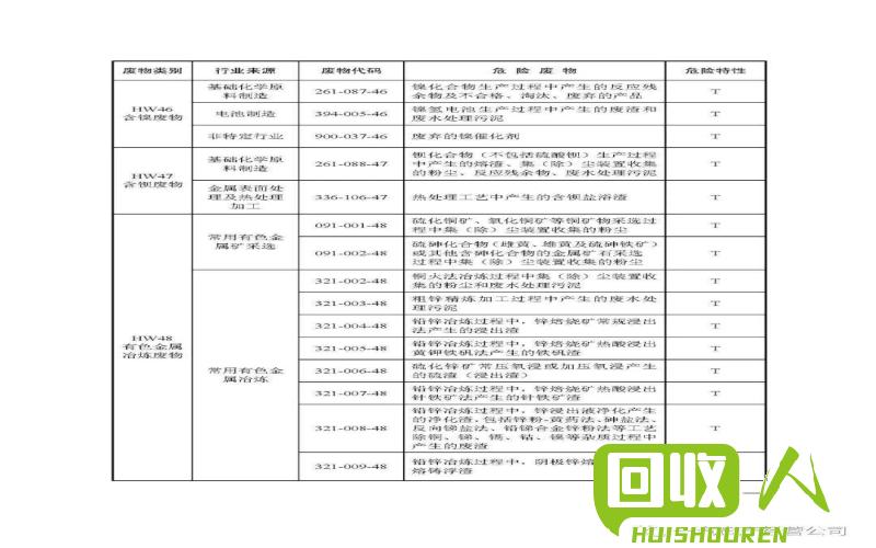 工业纸回收价格及其影响因素 工业纸回收价格多少