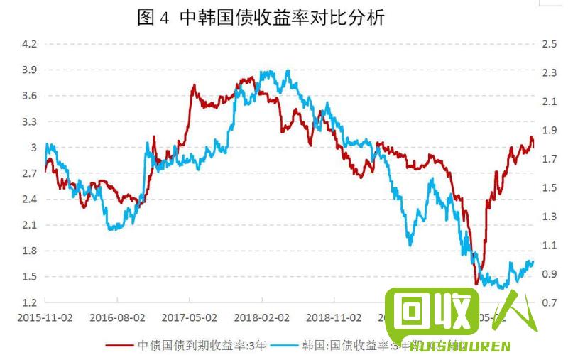 废纸价格的最新走势和市场分析 今日废纸合价