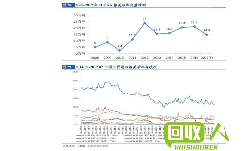 纸皮回收价格及行情解析 纸皮收购价多少钱一斤