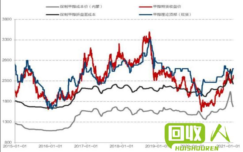 南海地区铜价今日走势及影响因素分析 广东南海今日铜价