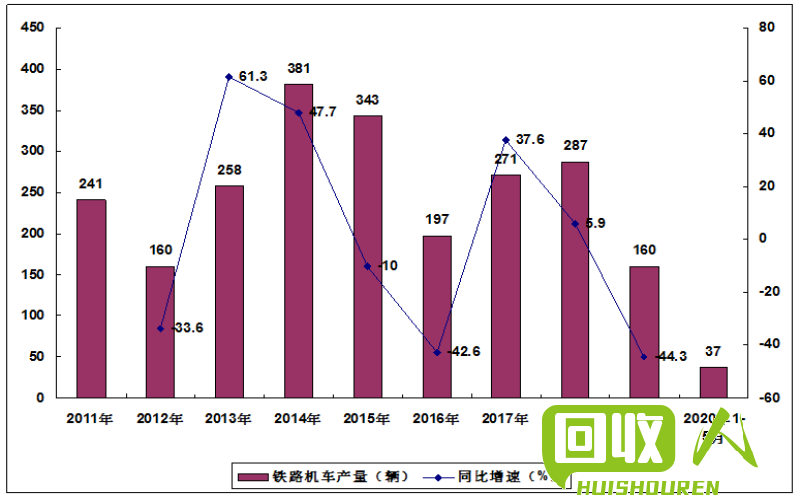 济南废铁行情分析与价格走势 2017年济南废铁的价格