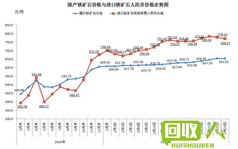 铁刨花价格持续上涨，专家看好投资前景 今日萧山铁刨花价格