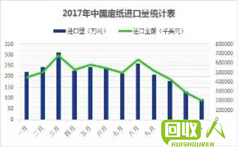 废纸回收价值及行业影响力解析 废纸现在卖多少钱一吨