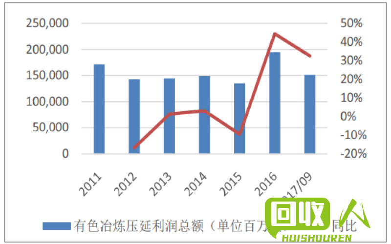 2021年底有色金属价格走势及展望 今日有色金属行情