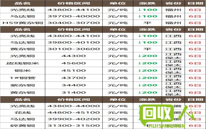 电瓶价格上涨：背后的原因和影响 今日电瓶价格行情