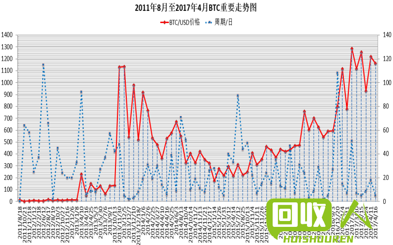 废铁价格走势分析及最新行情更新 安徽废铁的价格最新行情