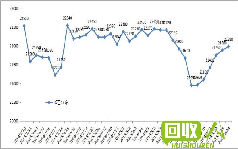 尼龙膜价格走势及影响因素分析 尼龙膜现在多少钱一吨