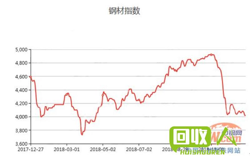 重庆废钢铁市场走势及价格分析 重庆废钢铁出售价格最新行情