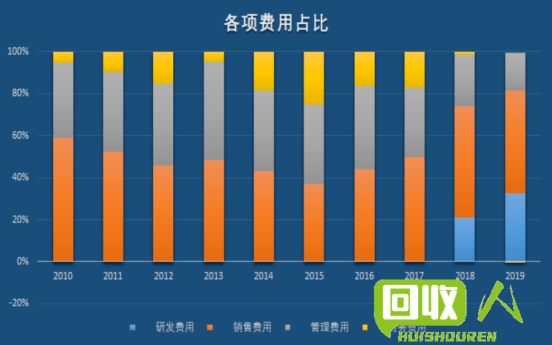 便宜且实用的无纺布价格解析标题：无纺布的价格分析及市场走势 废无纺布价格多少钱