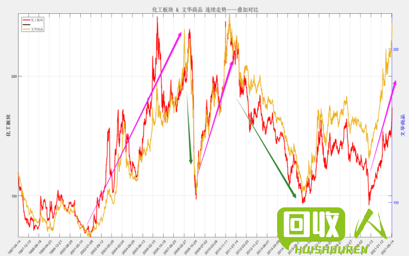 江西3月9号废铁价格汇总及走势分析 江西废铁3月9号价格表