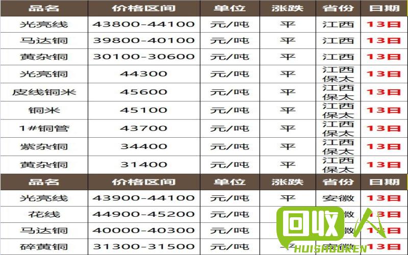 上海废电瓶价格动态及市场趋势 上海今日废电瓶价格最新行情