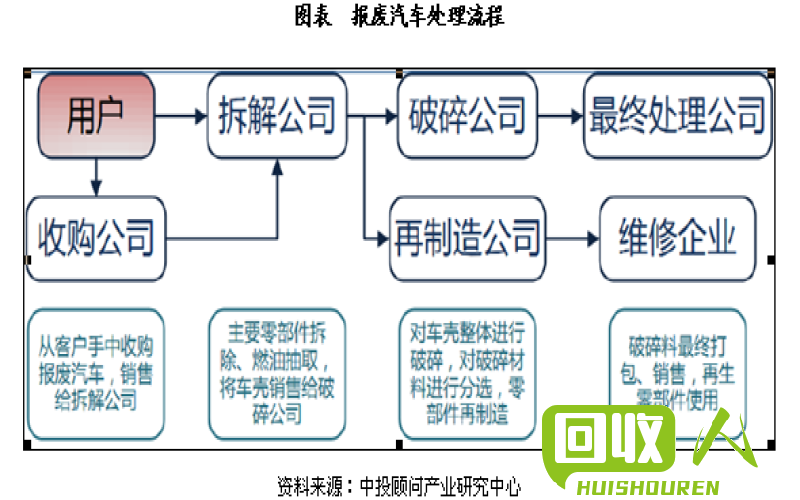 旧皮革回收价格及回收流程 旧皮革收购多少钱